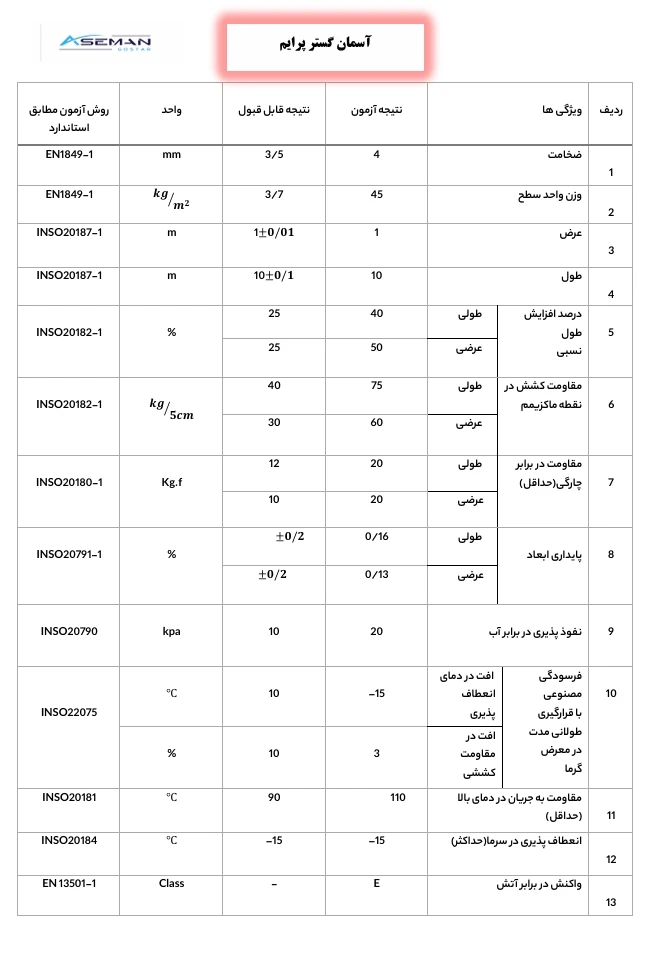 عایق رطوبتی آسمانگستر پرایم
