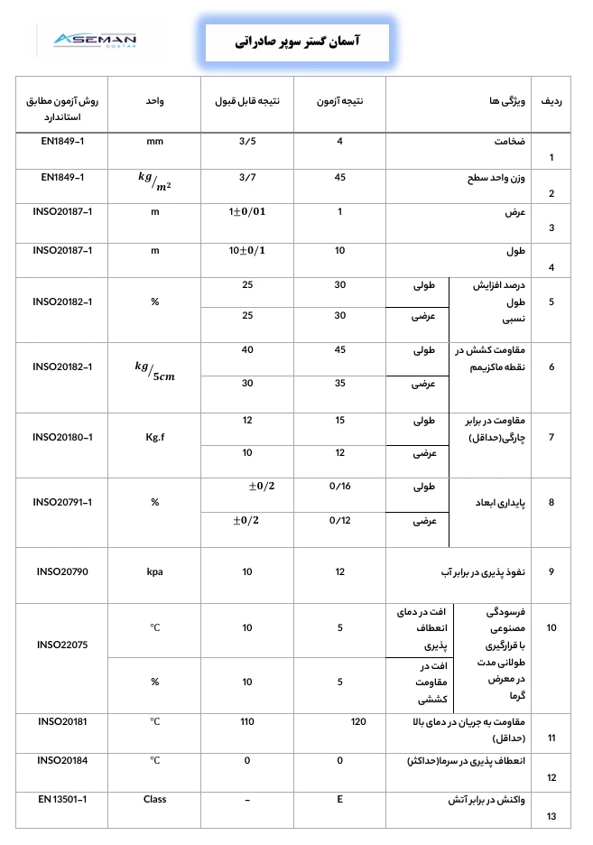 عایق رطوبتی آسمان گستر سوپر صادراتی
