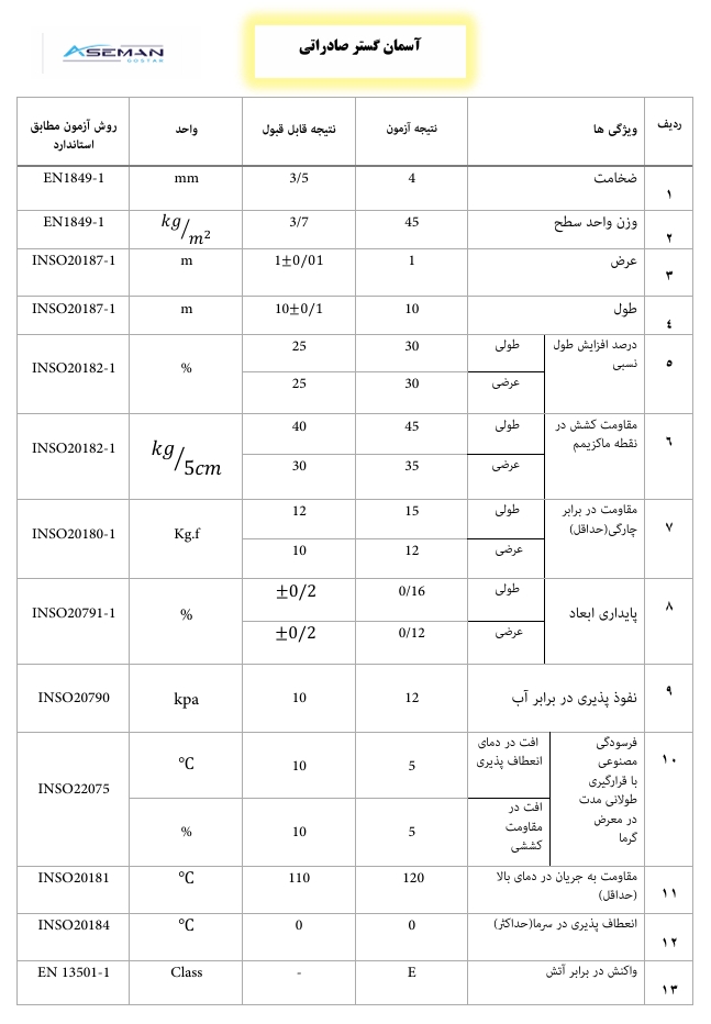 ایزوگام و عایق رطوبتی آسمانگستر صادراتی