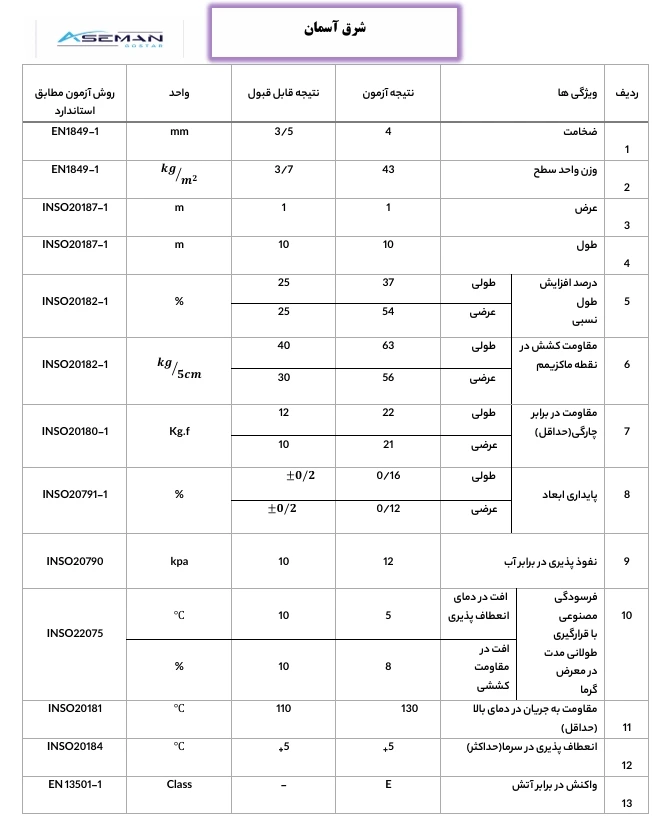 عایق رطوبتی شرق آسمان گستر